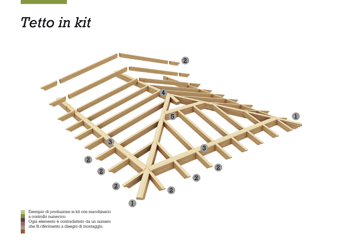 tetto in kit