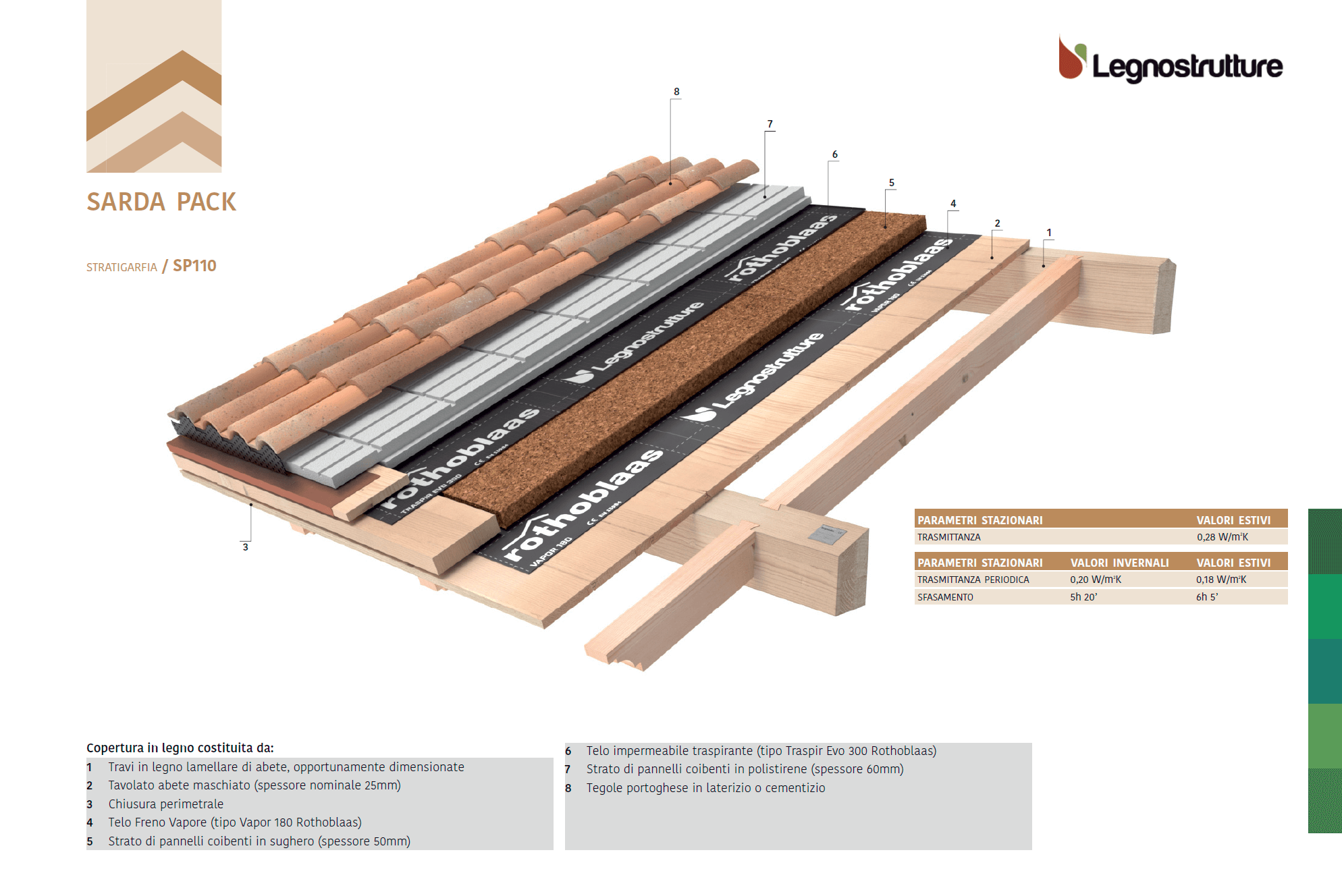 Stratigrafia tetto in legno Sarda Pack