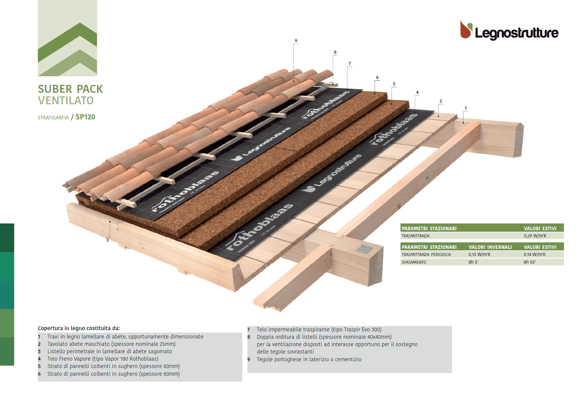 Stratigrafia tetto in legno Suber Pack Ventilato